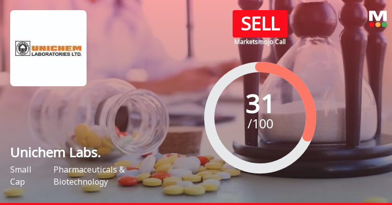 Unichem Laboratories Ltd is Rated Sell