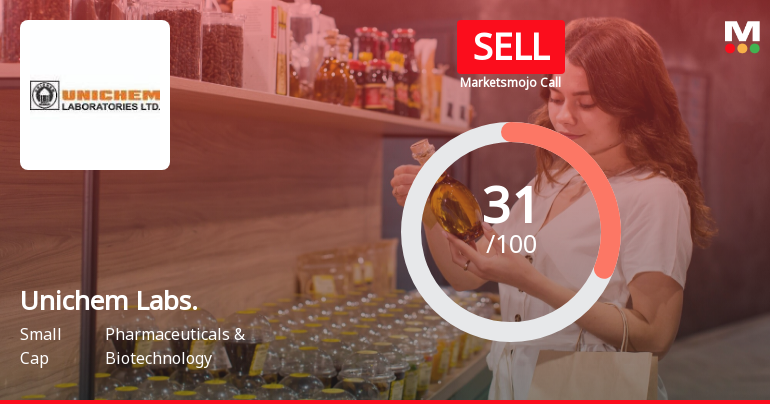 Unichem Laboratories Ltd is Rated Sell