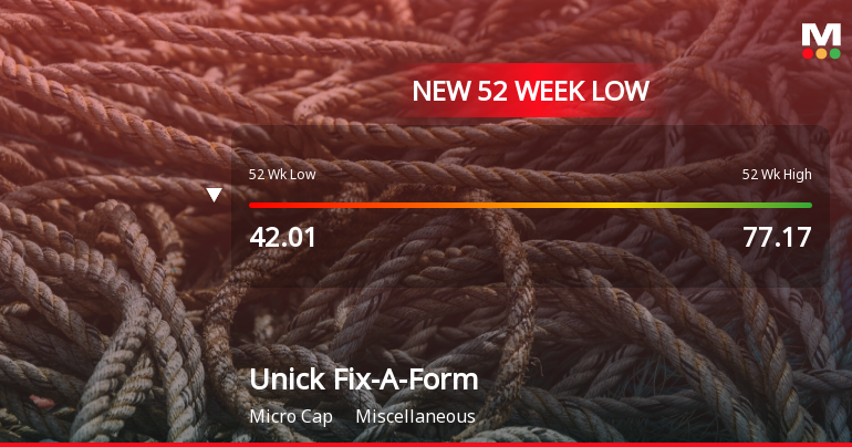 Markets Rally, But Unick Fix-A-Form And Printers Ltd Sinks to 52-Week Low in Stock-Specific Sell-Off