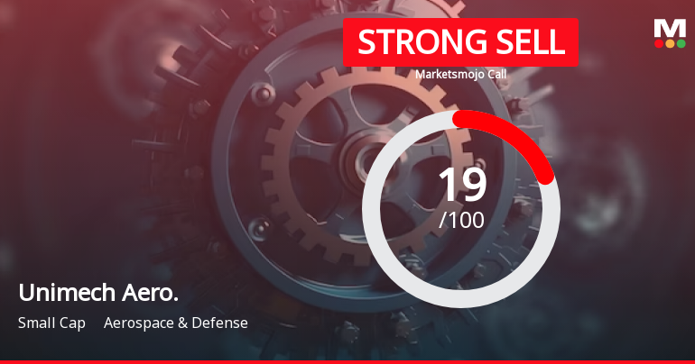 Unimech Aerospace and Manufacturing Ltd is Rated Strong Sell