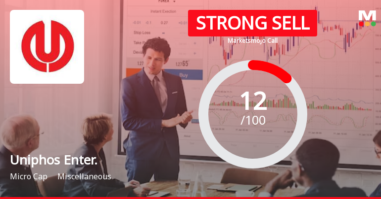 Uniphos Enterprises Ltd is Rated Strong Sell