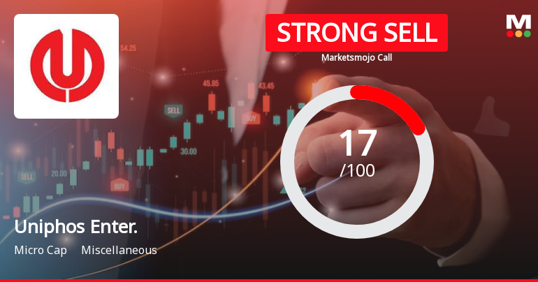 Uniphos Enterprises Ltd is Rated Strong Sell