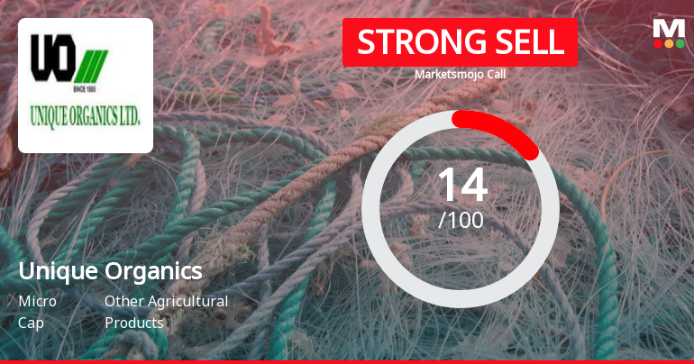 Unique Organics Ltd is Rated Strong Sell