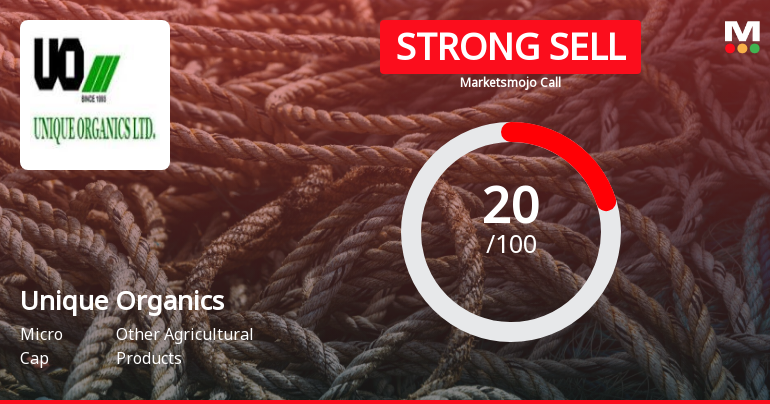 Unique Organics Ltd is Rated Strong Sell