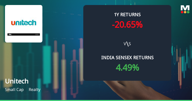 Unitech Ltd Technical Momentum Shifts Amid Mixed Market Signals