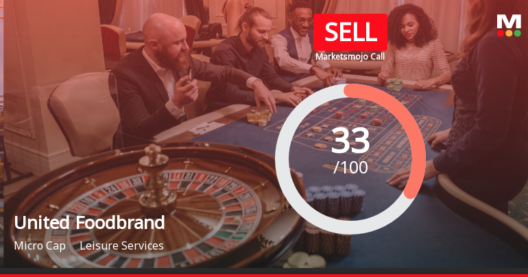 United Foodbrands Ltd Upgraded to Sell as Technicals Improve Amidst Flat Financials