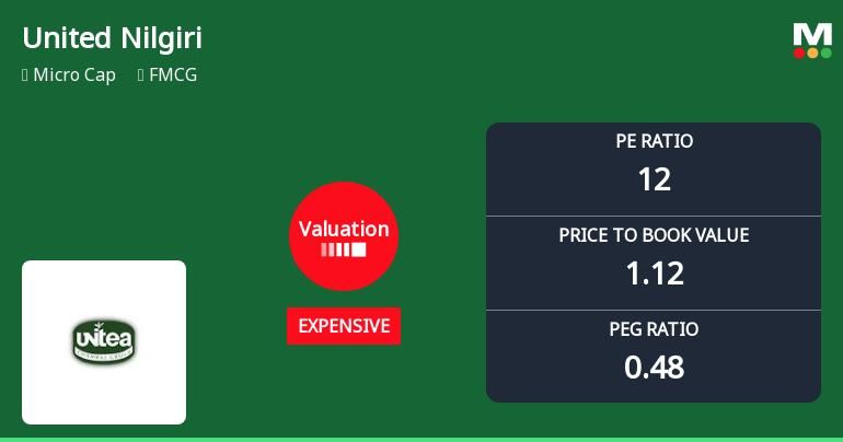 United Nilgiri Tea Estates: Valuation Shift Signals Caution Amid Strong Returns