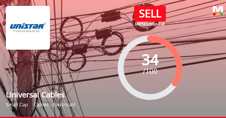 Universal Cables Ltd. is Rated Sell