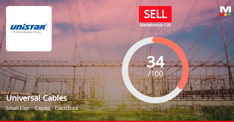 Universal Cables Ltd. is Rated Sell