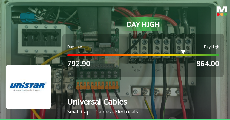 Universal Cables Ltd. Surges 8.09% to Day's High of Rs 845.75 — Outperforms Sector by 3.03 Percentage Points