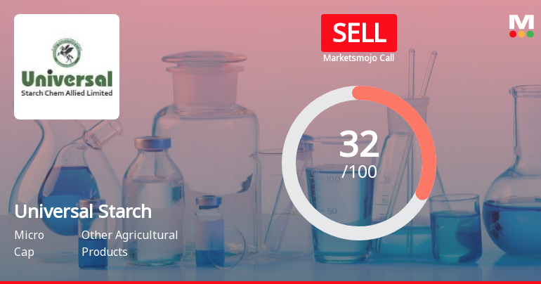 Universal Starch Chem Allied Ltd is Rated Sell