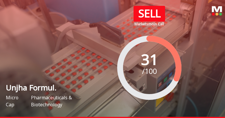 Unjha Formulations Ltd Upgraded to Sell on Technical Improvement Despite Mixed Fundamentals