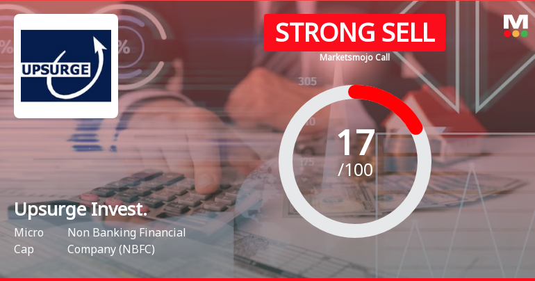 Upsurge Investment & Finance Ltd is Rated Strong Sell