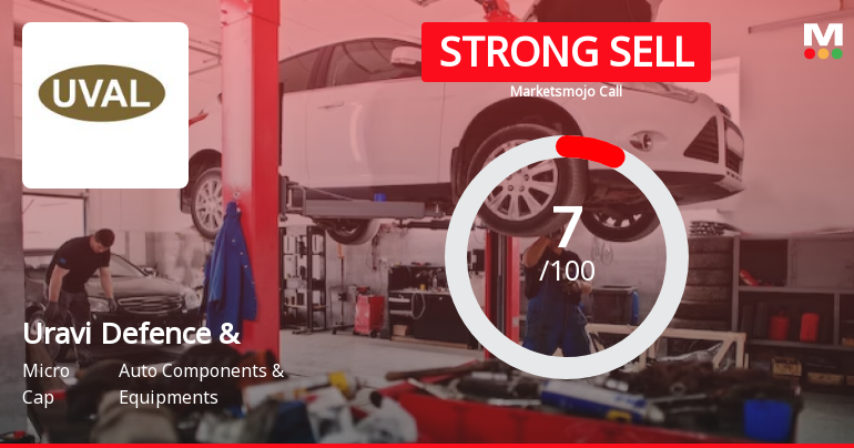 Uravi Defence & Technology Ltd is Rated Strong Sell