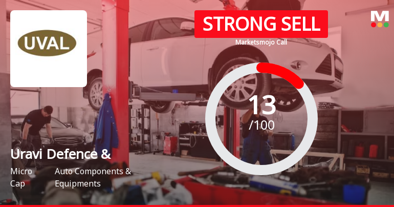 Uravi Defence & Technology Ltd is Rated Strong Sell