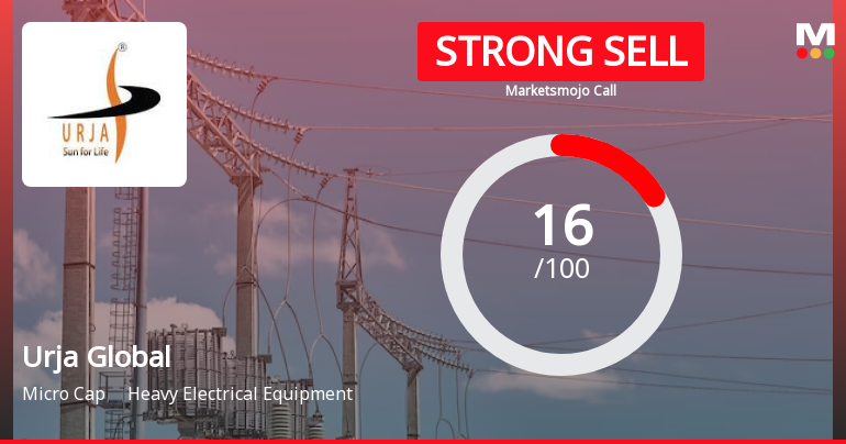 Urja Global Ltd is Rated Strong Sell