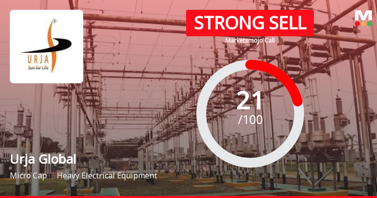 Urja Global Ltd is Rated Strong Sell