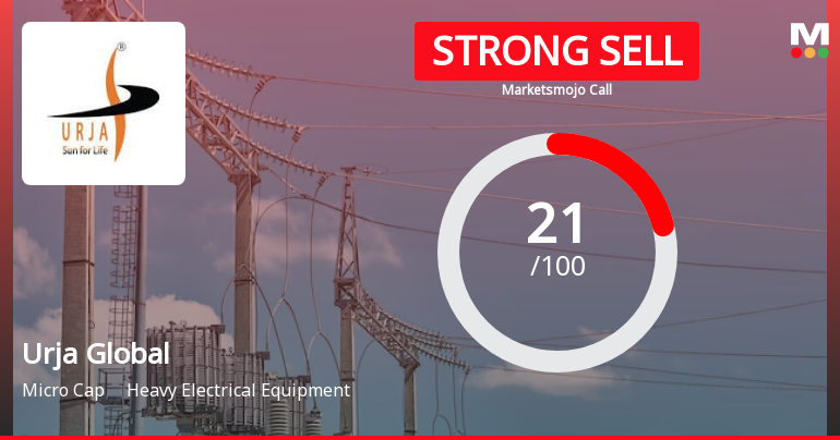 Urja Global Ltd is Rated Strong Sell