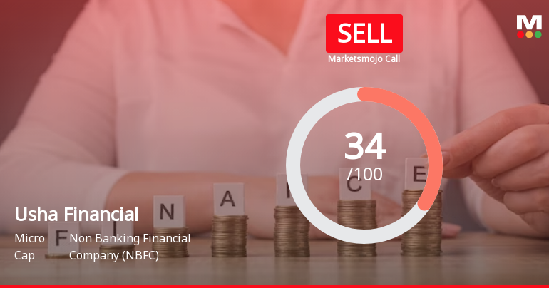 Usha Financial Services Ltd is Rated Sell