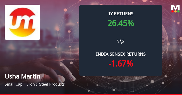 Usha Martin Ltd Forms Death Cross Signalling Potential Bearish Trend