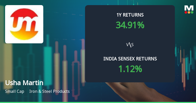 Usha Martin Ltd Technical Momentum Shifts Amid Mixed Market Signals