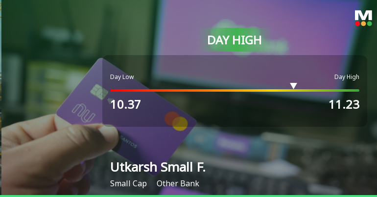 Utkarsh Small Finance Bank Ltd Surges 9.1% to Day's High — Outperforms Sector by 8.99 Percentage Points