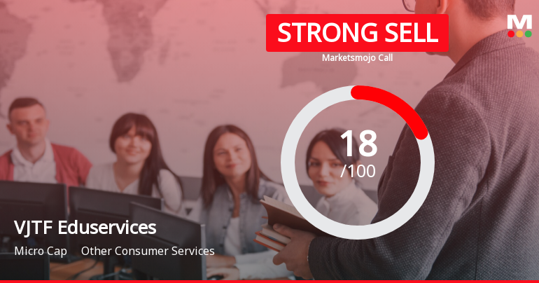 VJTF Eduservices Ltd is Rated Strong Sell