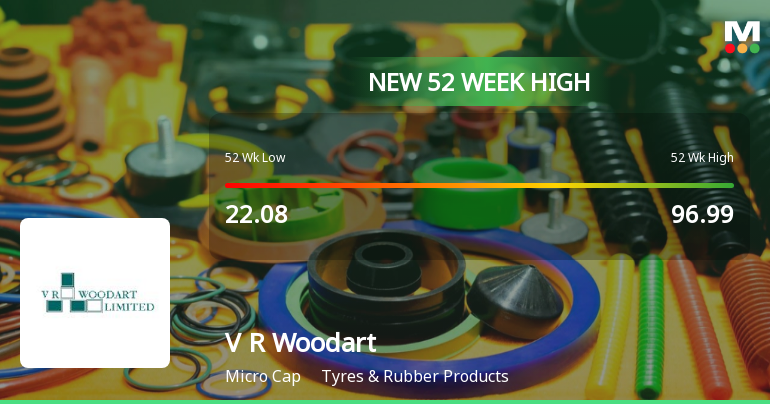 Broad-Based Technical Strength Lifts V R Woodart Ltd to 52-Week High of Rs 178.8