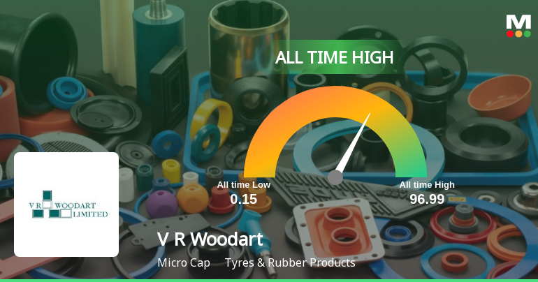 V R Woodart Ltd Hits All-Time High of Rs 187.7 as Momentum Builds Across Timeframes