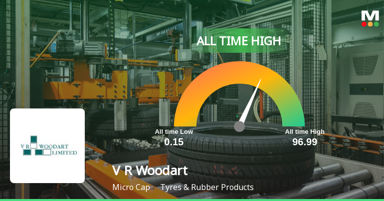 From Streak to Summit: V R Woodart Ltd Hits All-Time High at Rs 197.05