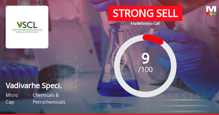 Vadivarhe Speciality Chemicals Ltd is Rated Strong Sell