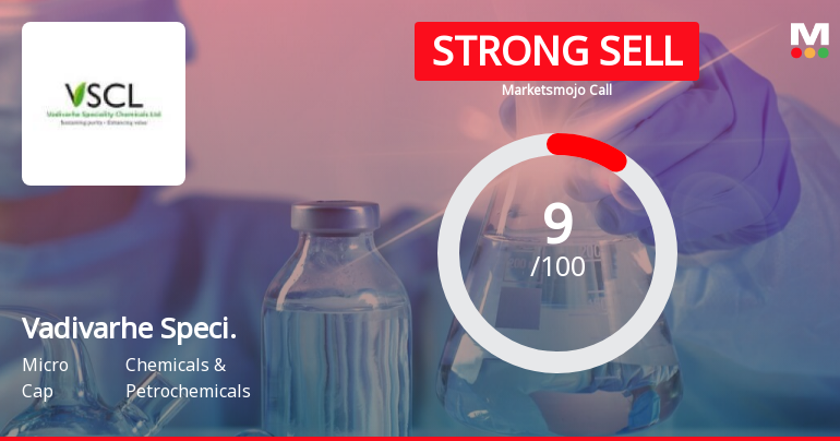 Vadivarhe Speciality Chemicals Ltd is Rated Strong Sell