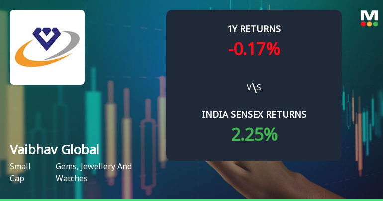 Vaibhav Global Ltd Technical Momentum Shifts Amid Mixed Market Signals