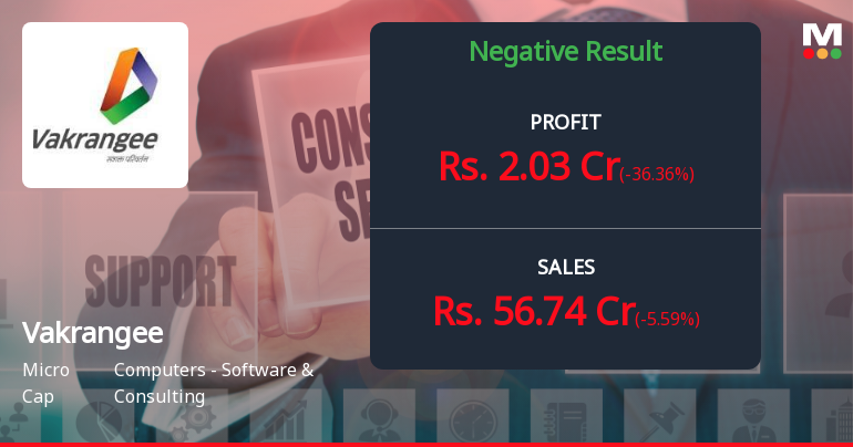 Vakrangee Q4 FY26: Profit Plunges 36% QoQ as Revenue Pressures Mount