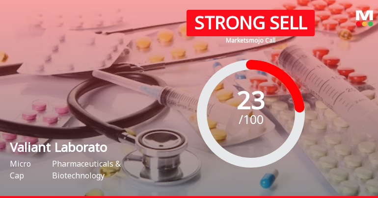 Valiant Laboratories Ltd is Rated Strong Sell