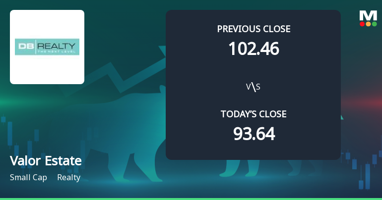 High-Beta Valor Estate Ltd Surges 6.67% at Open — A Closer Look at Whether Momentum Can Hold