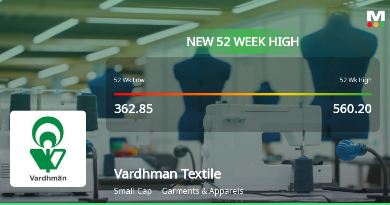 Broad-Based Technical Strength Lifts Vardhman Textiles Ltd to 52-Week High of Rs 610.85