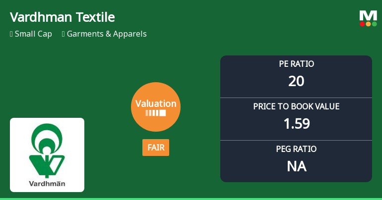 Vardhman Textiles Ltd Valuation Shifts to Fair; P/E and P/BV Metrics Signal Improved Price Attractiveness