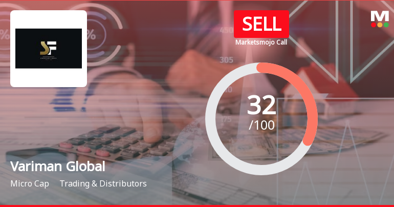 Variman Global Enterprises Ltd is Rated Sell