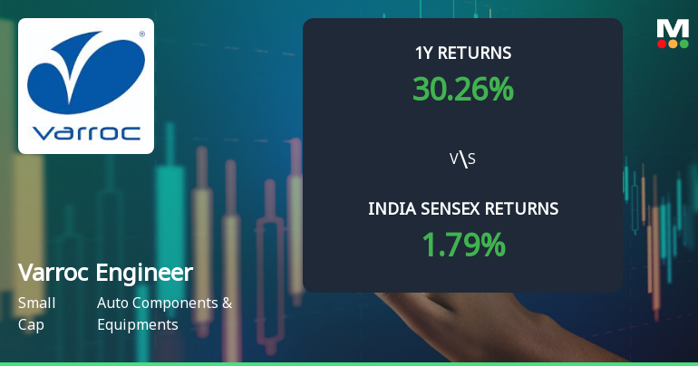 Varroc Engineering Ltd Sees Mixed Technical Signals Amid Price Momentum Shift