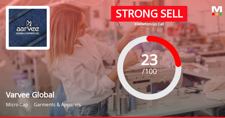 Varvee Global Ltd is Rated Strong Sell