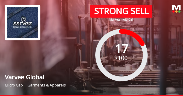 Varvee Global Ltd is Rated Strong Sell