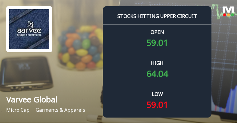 Varvee Global Ltd Locks at Upper Circuit With 16.6% Gain — Buyers Queue, Sellers Absent