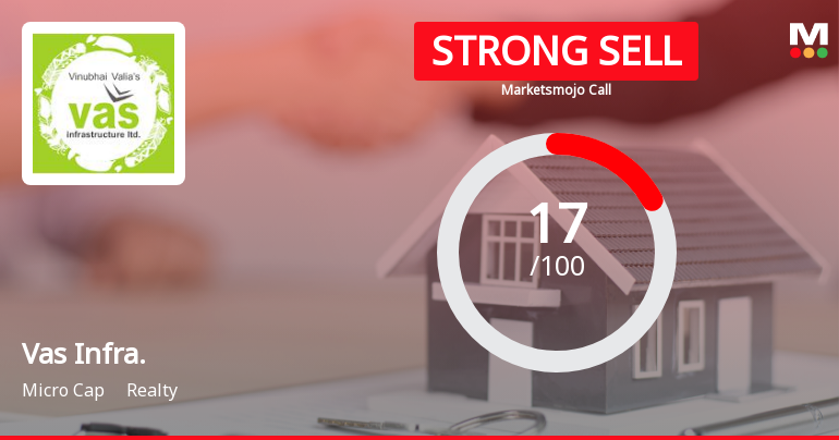 Vas Infrastructure Ltd Downgraded to Strong Sell Amid Technical and Fundamental Concerns