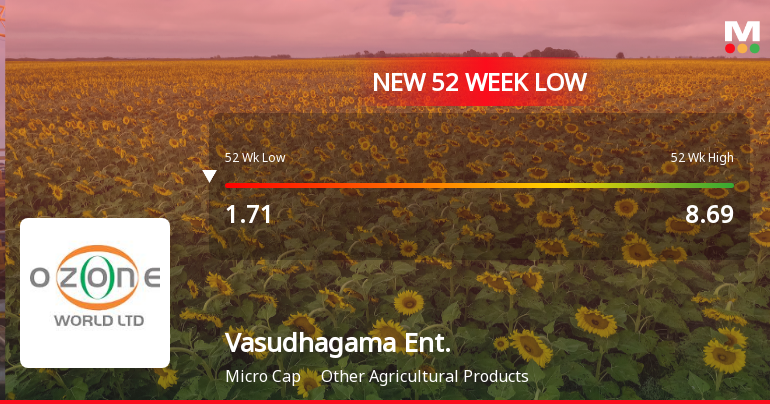 Vasudhagama Enterprises Ltd Falls to 52-Week Low of Rs 1.48 as Sell-Off Deepens