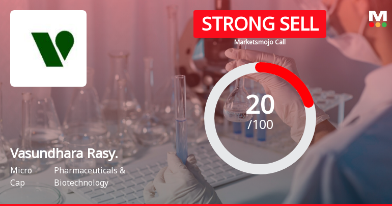 Vasundhara Rasayans Ltd is Rated Strong Sell