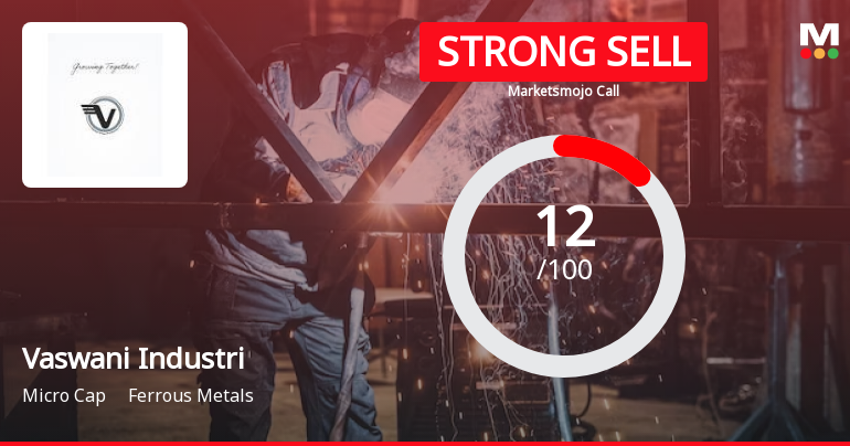 Vaswani Industries Ltd is Rated Strong Sell