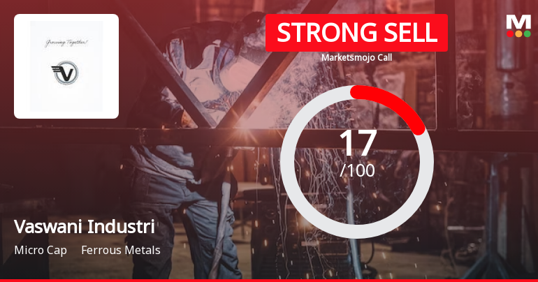 Vaswani Industries Ltd is Rated Strong Sell