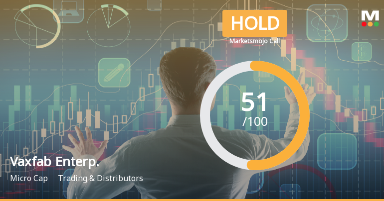 Vaxfab Enterprises Ltd Upgraded to Hold as Technicals Improve Amid Mixed Financials