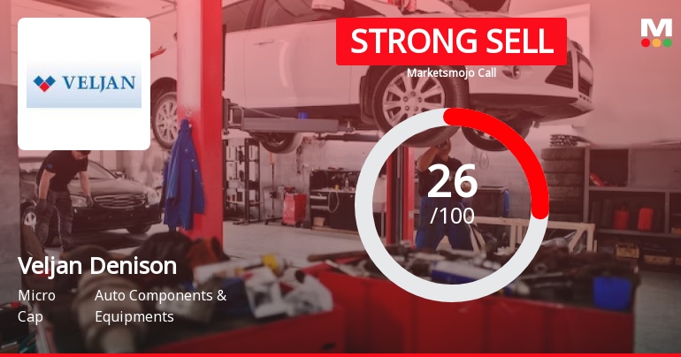 Veljan Denison Ltd Downgraded to Strong Sell Amid Weak Financials and Bearish Technicals